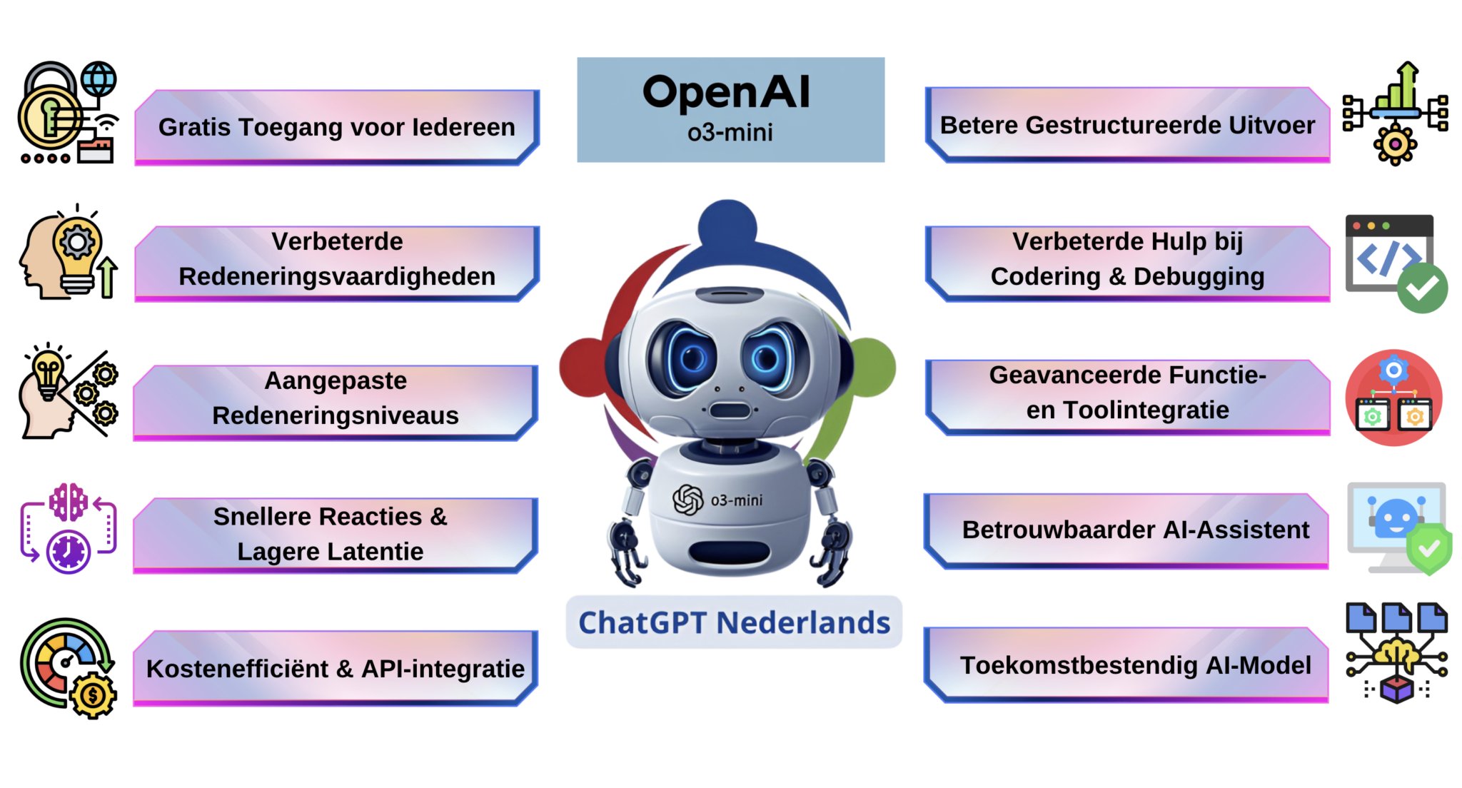 ChatGPT Nederlands Chat GPT Online Zonder Registratie